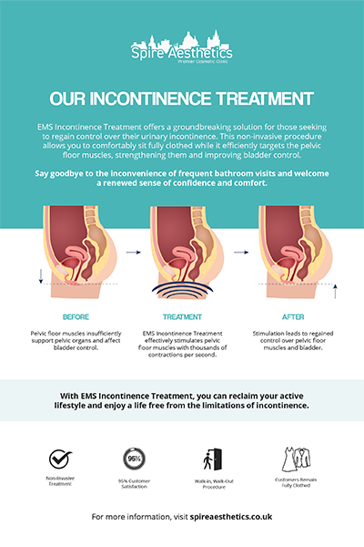 image of how urge incontinence Cirencester treatment works