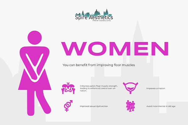 Benefits of EMS Female Urinary Incontinence Device Cirencester