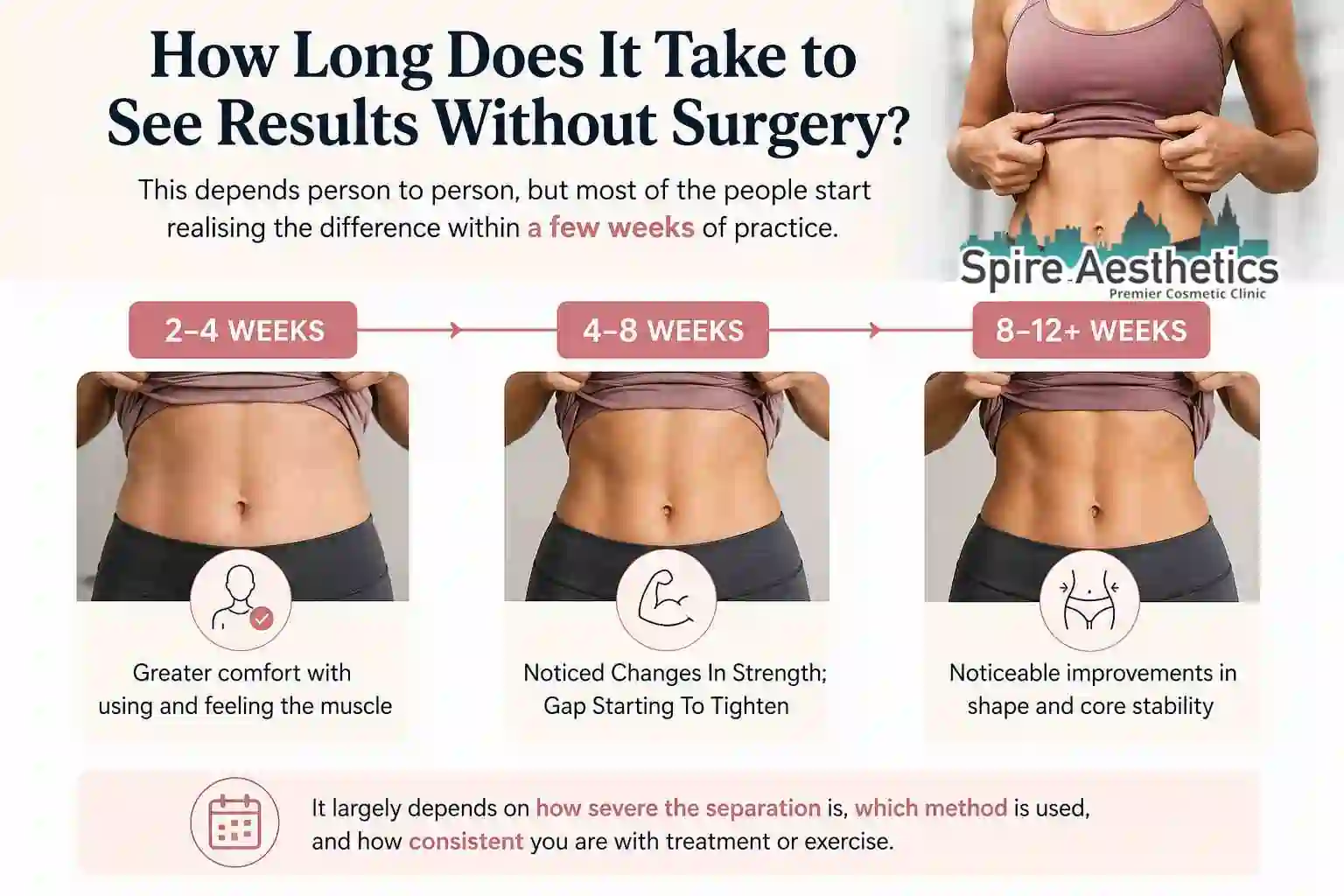 How Long Does It Take to See Results Without Surgery Cirencester?